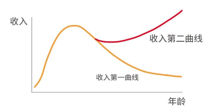今年这形势，劝大家还是多做一手准备吧！-157
