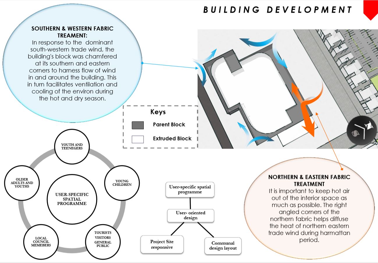 IjoraBadia 社区中心丨尼日利亚拉各斯-23