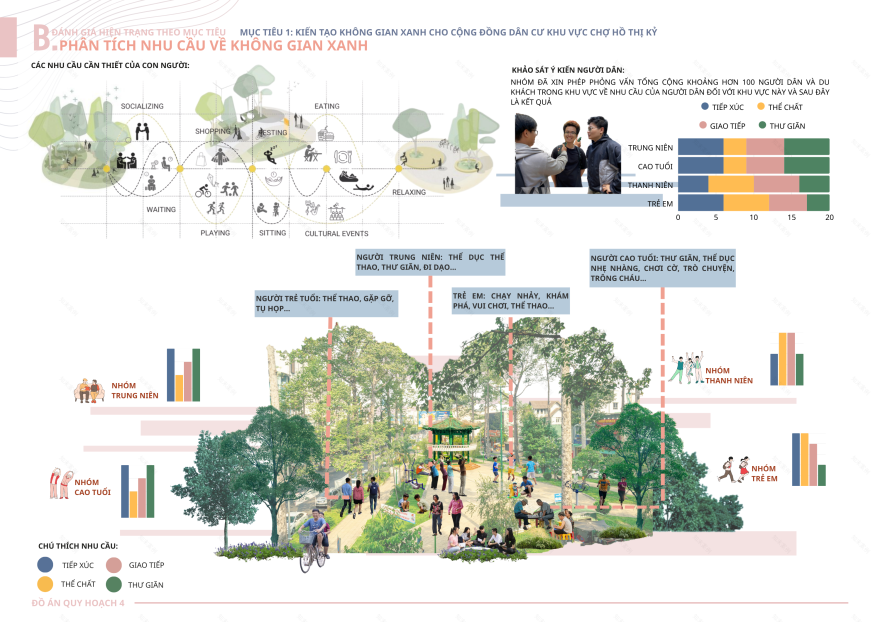 ĐỒ ÁN QH4- THIẾT KẾ ĐÔ THỊ- URBAN DESIGN PORTFOLIO-14