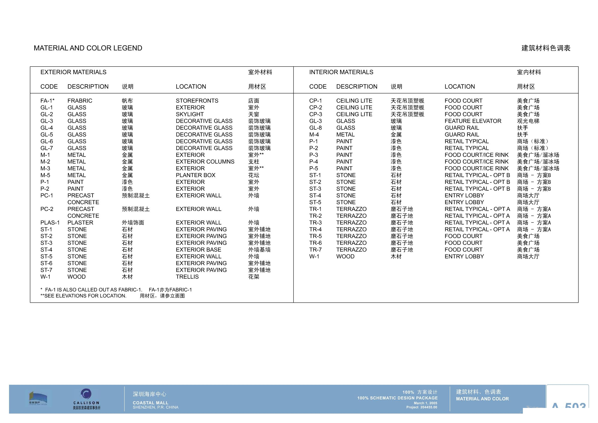 CALLISON   深圳海岸城购物中心100%方案设计-33