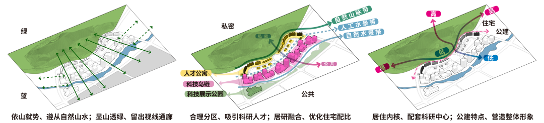 宜宾市科技研究中心（一期）二标段住宅丨中国宜宾丨同济大学建筑设计研究院（集团）有限公司-21