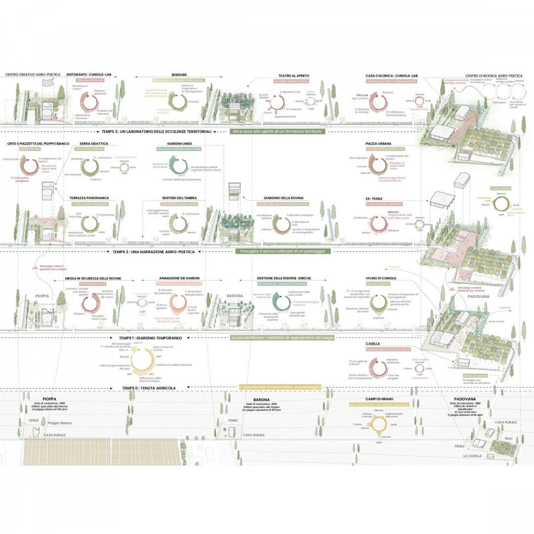 L’altro Paesaggio（库尼奥拉花园建筑与环境改造项目）丨意大利费拉拉丨Atelier Poem-8