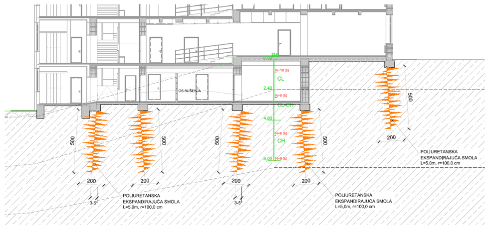 萨格勒布圣杜赫临床医院地基及下水道修复工程丨克罗地亚萨格勒布-32