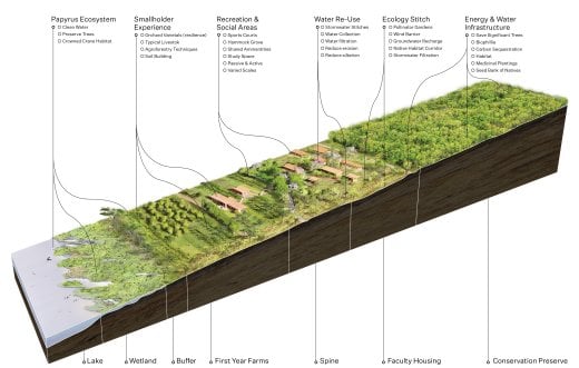 Rwanda Institute for Conservation Agriculture | MASS Design Group-73