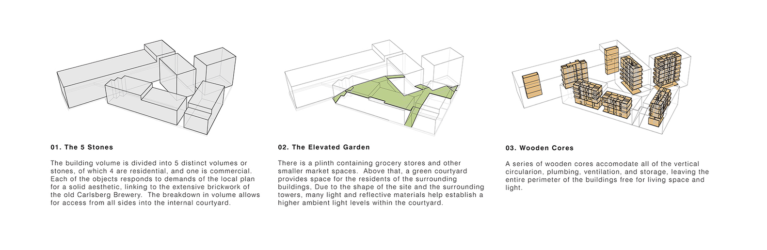 怀特·阿基特克特打造丹麦 Carlsberg 城市更新计划-27