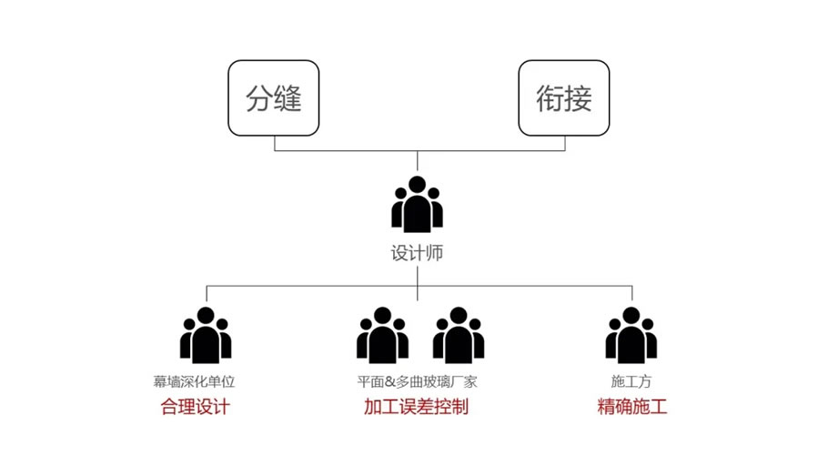 宁波周尧昆虫博物馆迁建工程丨中国宁波丨上海秉仁建筑师事务所·席地建筑工作室-41