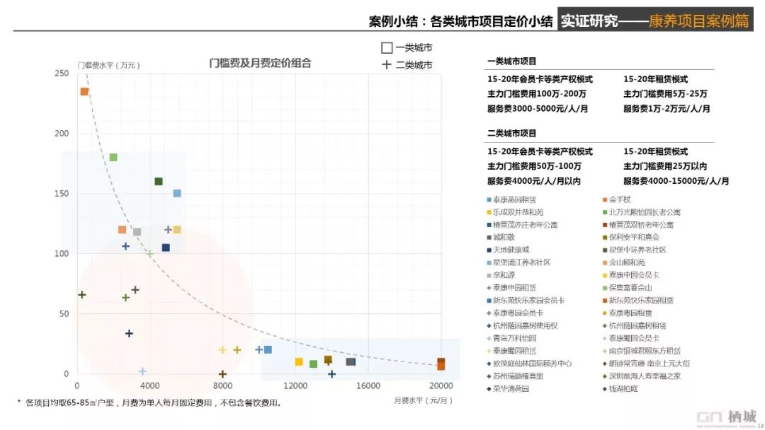 栖城设计“橙子奖”项目案例解析-608