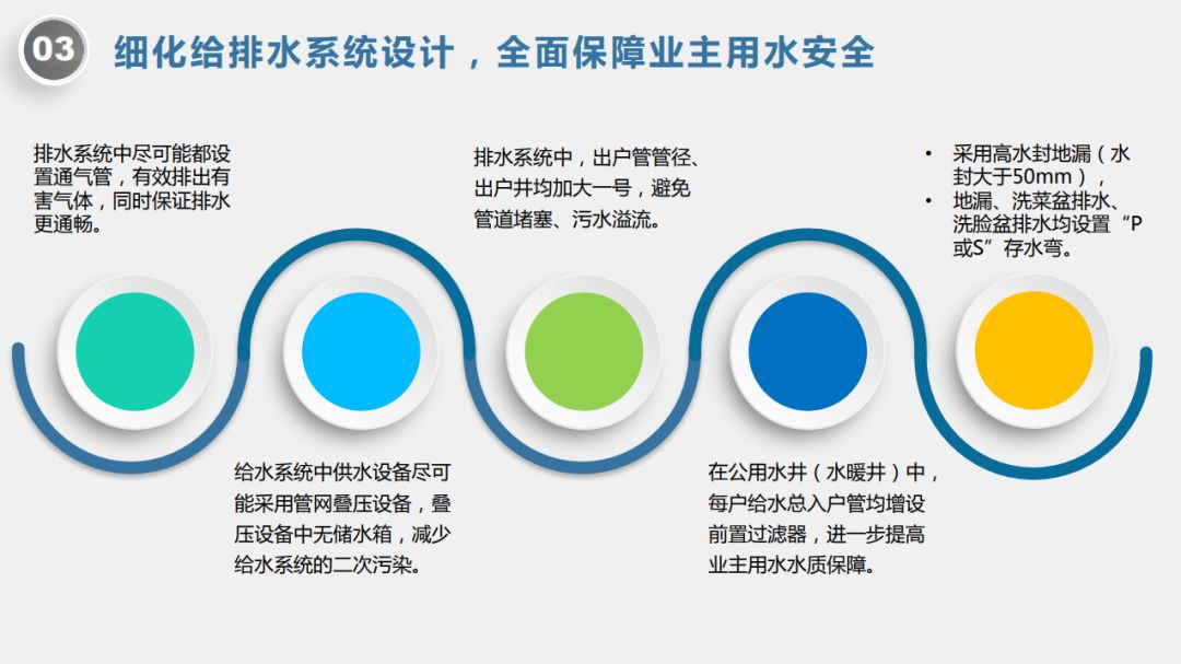 绿色健康住宅设计策略 | 中怡设计打造和谐人居-22