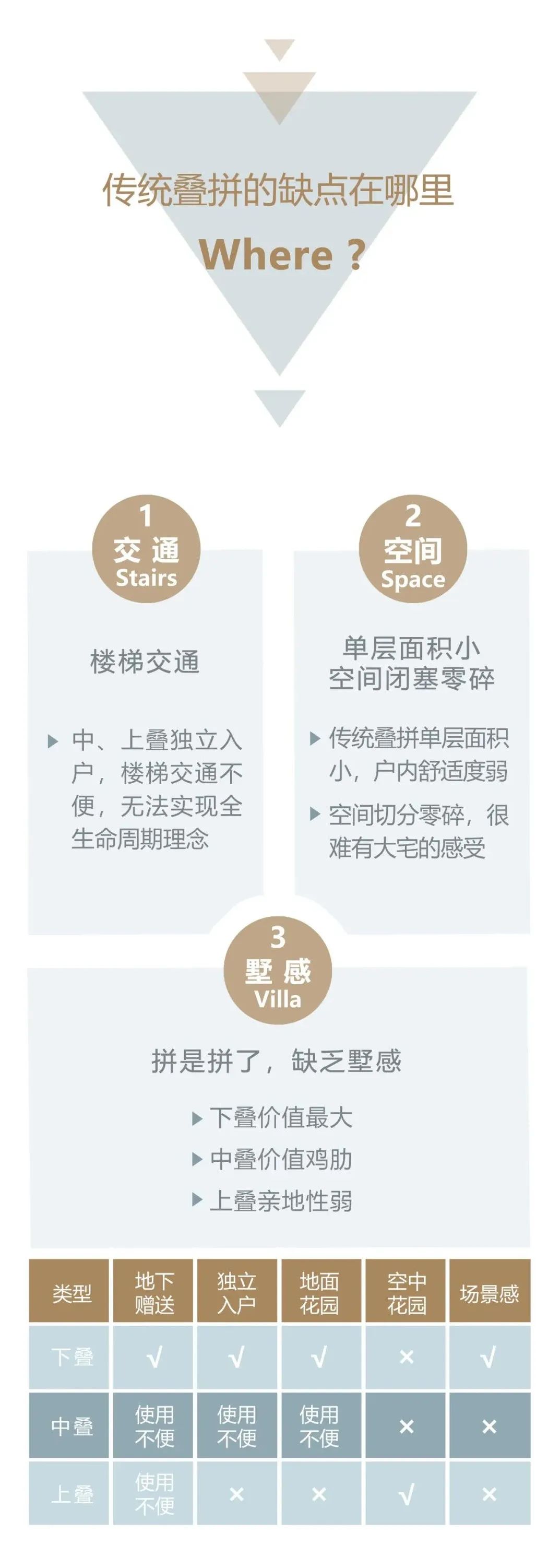 创新叠墅设计,云翔团队打造高品质生活空间-18