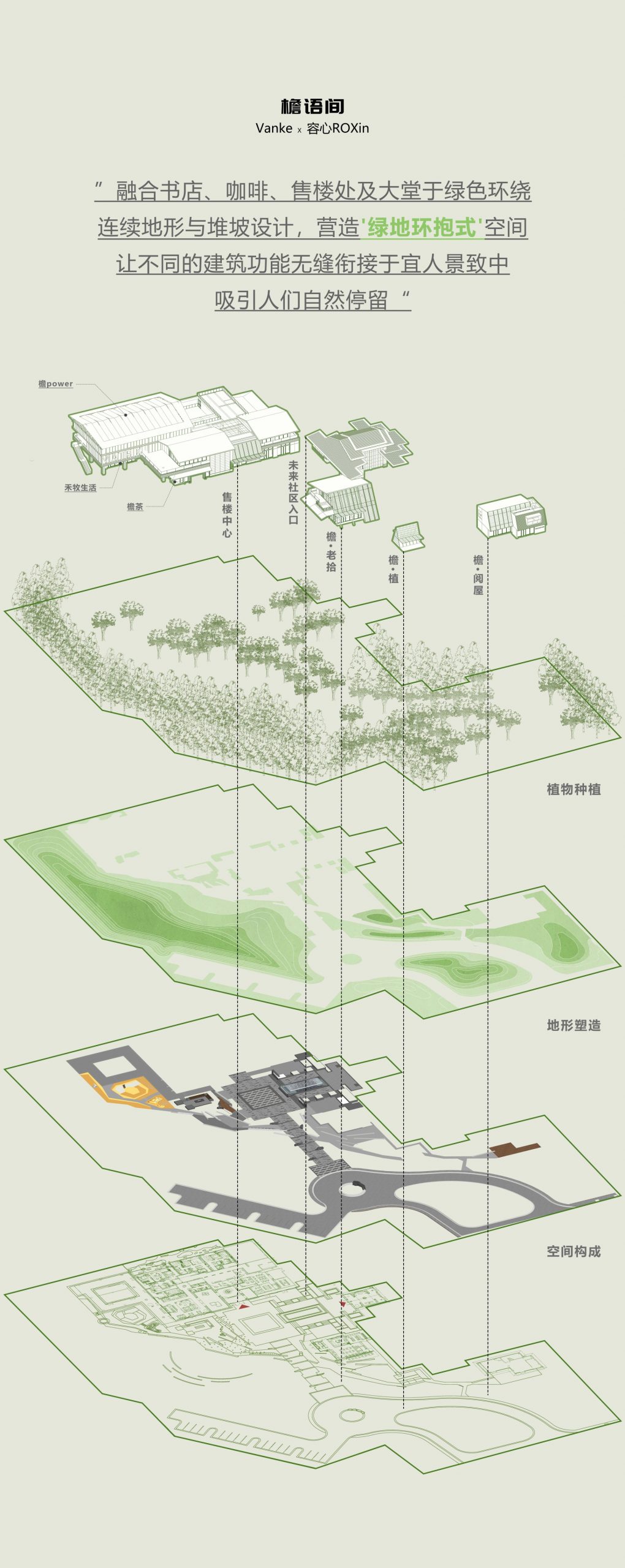 万科檐语间：城市中的原野 公园里的商业 / ROXin容心设计-2