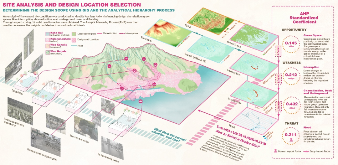 苏大风景园林研究生横扫2025ASLA三项大奖，6年11冠超越国际名校-100