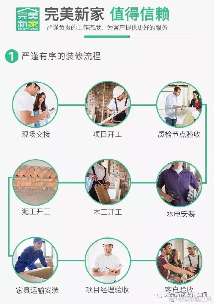 装修选正规公司还是路边队？专家解读五大区别-27