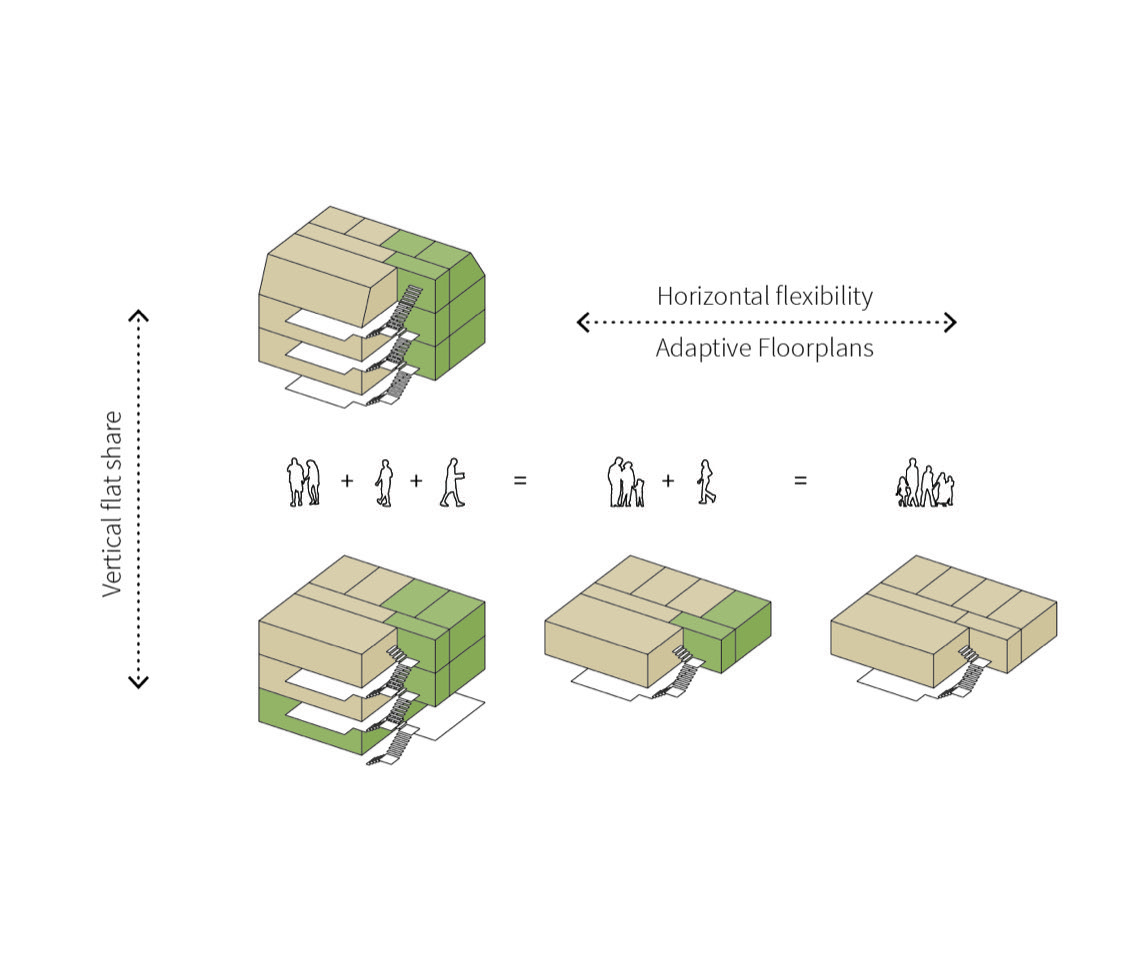 灵活共享的瑞士 Abakus CoHousing丨Stereo Architektur-46