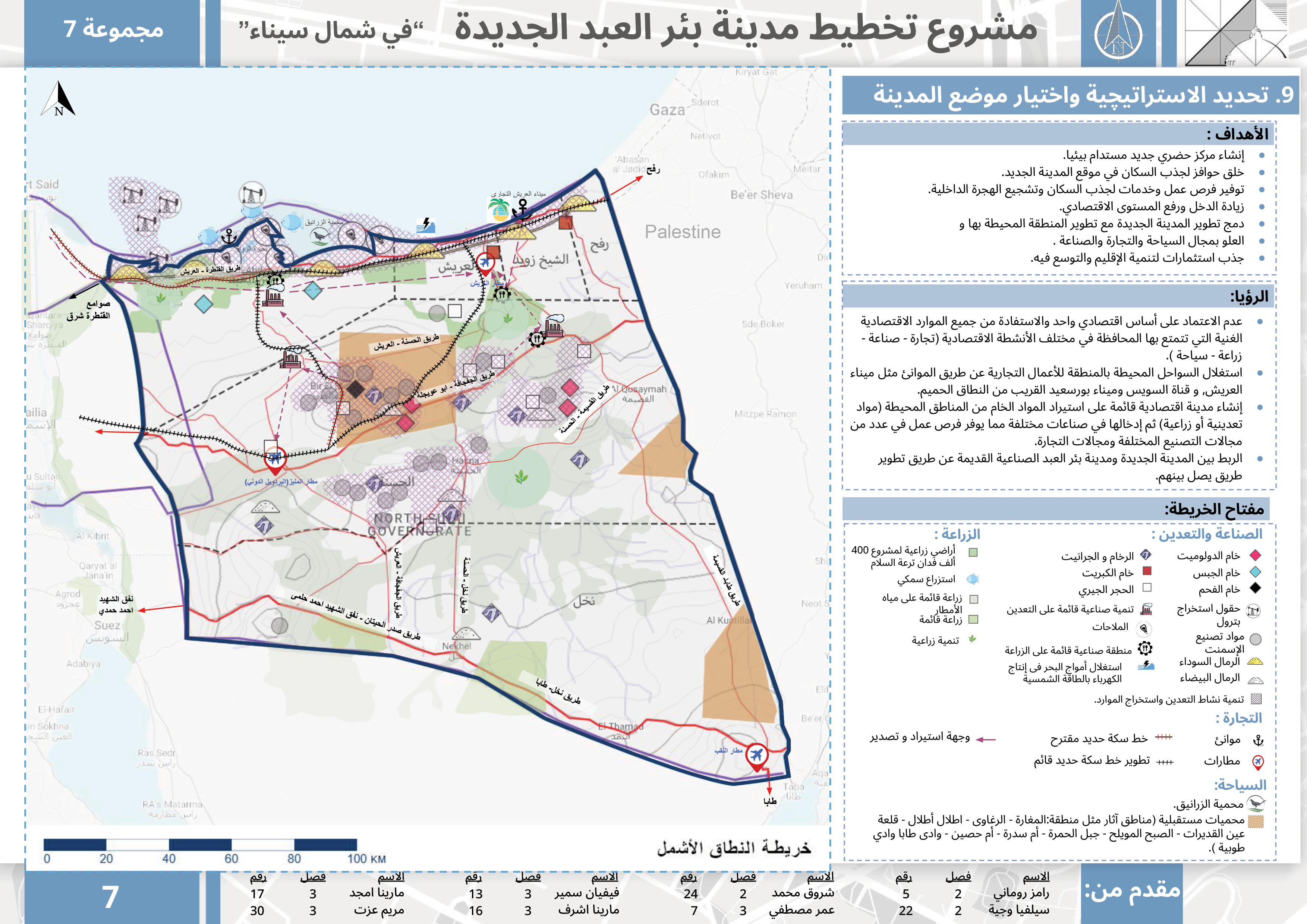 URBAN PLANNING PROJECT-9