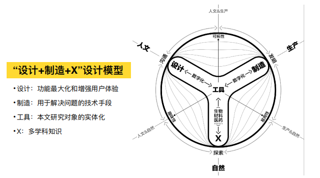 柒设计分享会-11