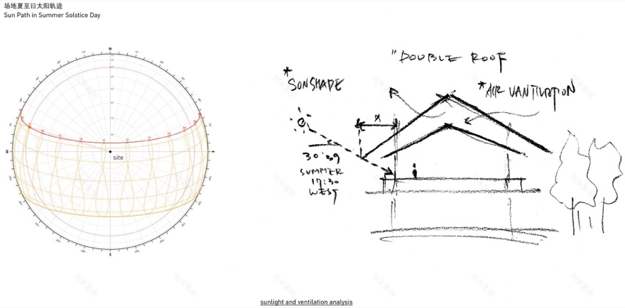 三亚山谷餐厅(森海·四葉)丨中国三亚丨PLAT ASIA-23