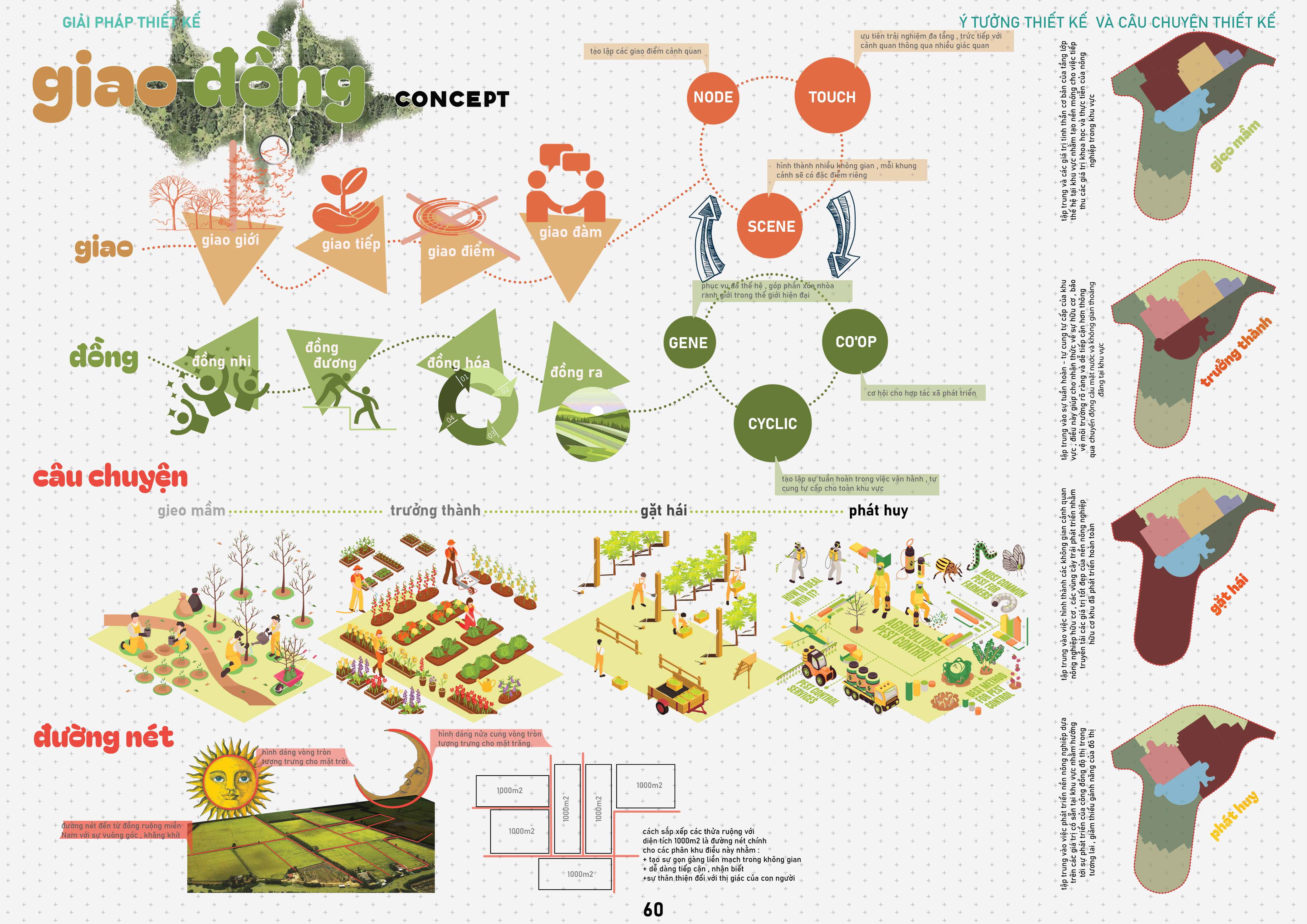 GRADUATION PROJECT - ECO -AGRICULTURAL PARK-41