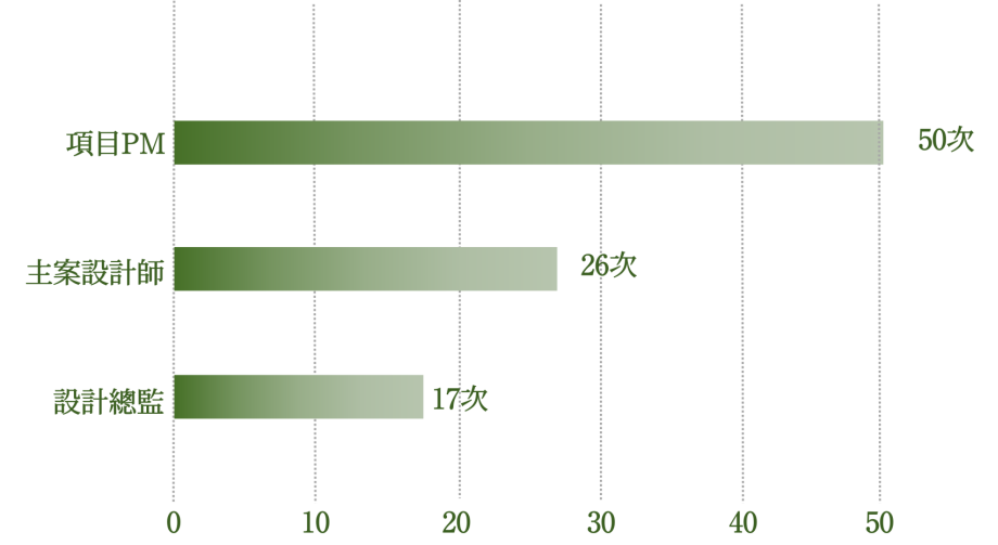 华润置地广州公园上城样板房丨中国广州丨赛拉维设计-72