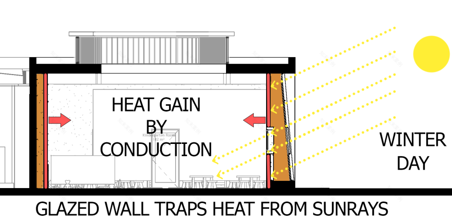 幼儿园和日托项目丨普里什蒂纳-43
