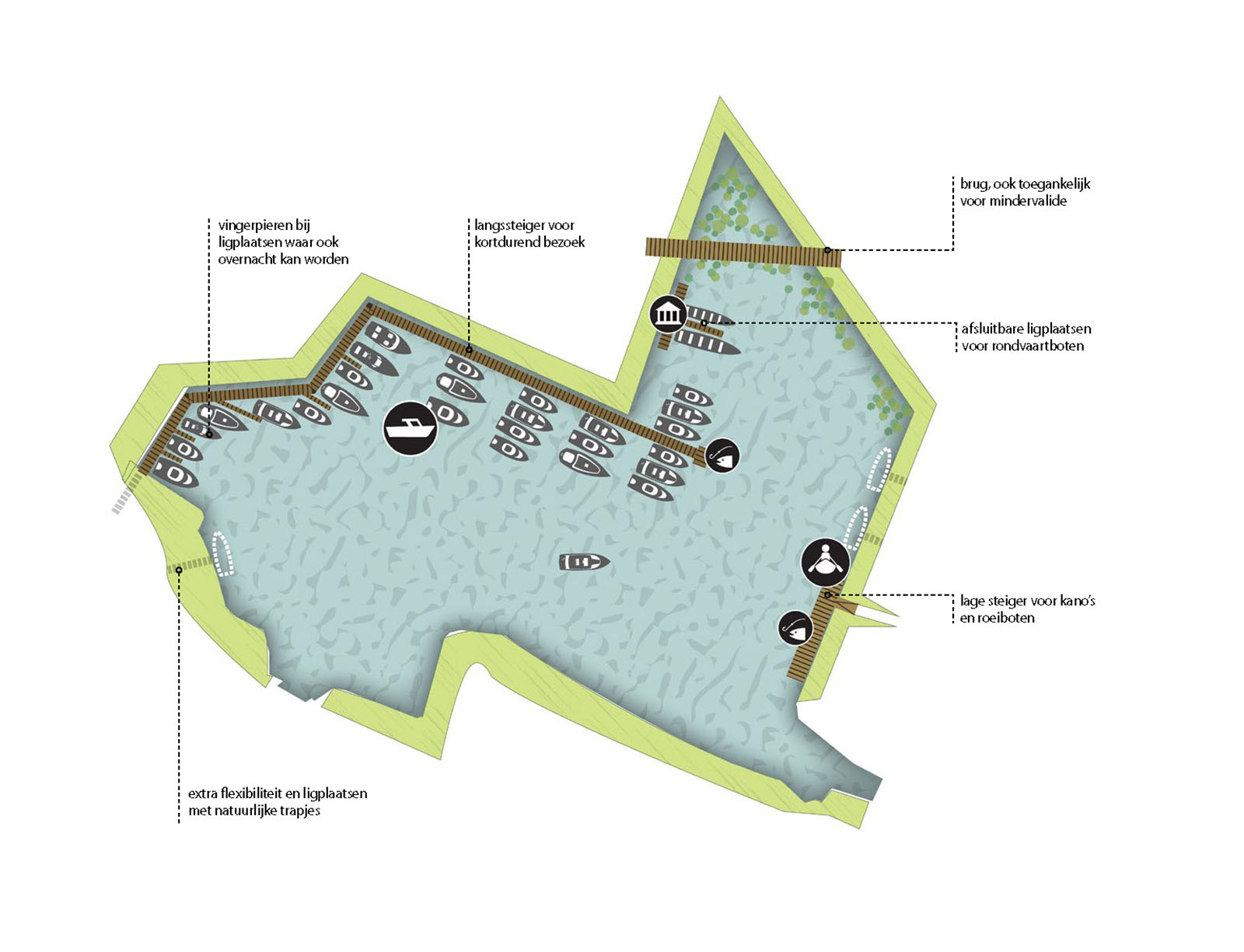 Naarden Passantenhaven | Urhahn-1