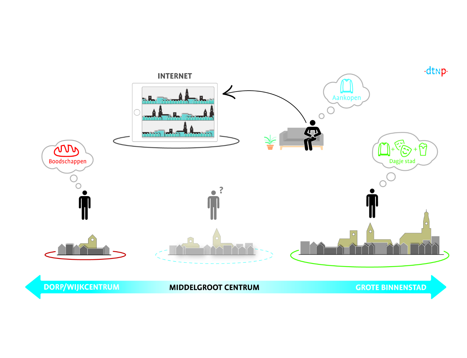 Assen Binnenstadsvisie | Een toekomstvisie voor een compacte, complete binnenstad | Urhahn-4