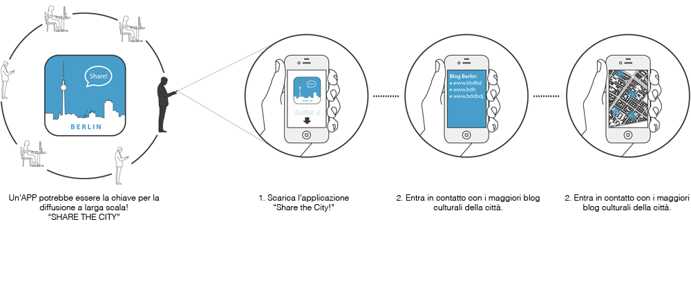 共享这座城市!丨德国柏林丨mks architetti-9