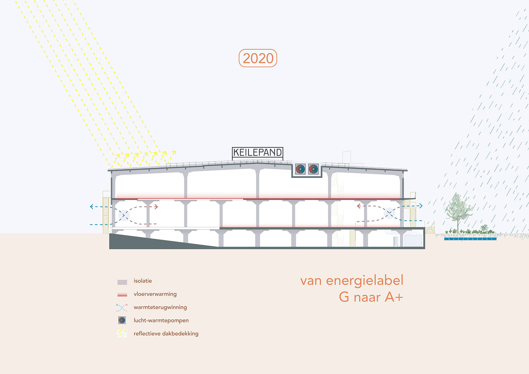 Keilepand仓库改造丨荷兰鹿特丹丨GROUP A + studioADAMS-36