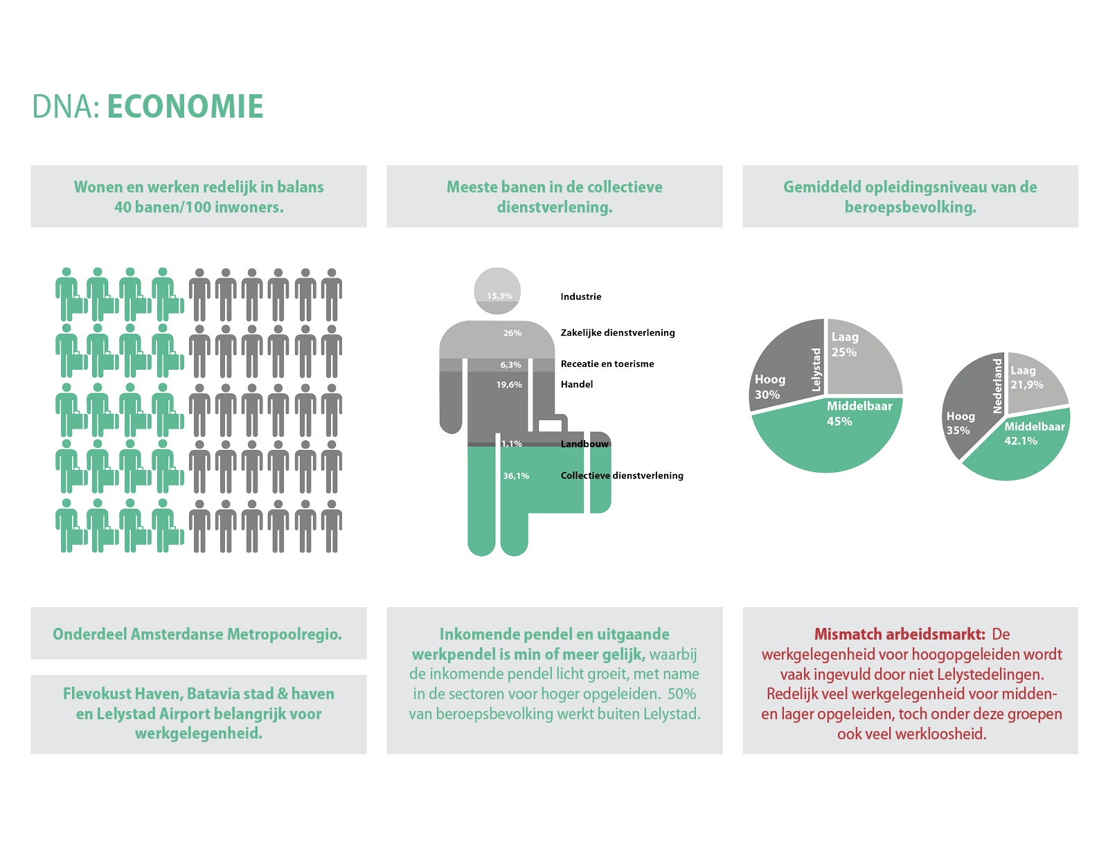 Het Verhaal van Lelystad(莱利斯塔德的故事)丨荷兰莱利斯塔德丨Urhahn-0