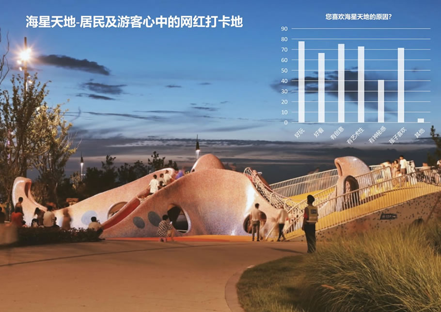 与海共存，向海而生——烟台金沙滩一二期景观规划与设计 | AECOM北京 | 中国山东烟台-14