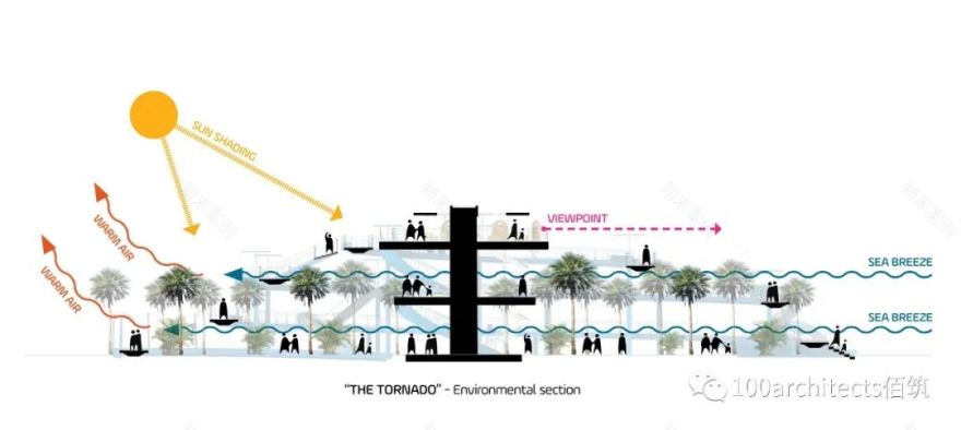 微风拂动 · 阿联酋沙迦海滩的创新设计丨佰筑建筑设计咨询（上海）有限公司-17