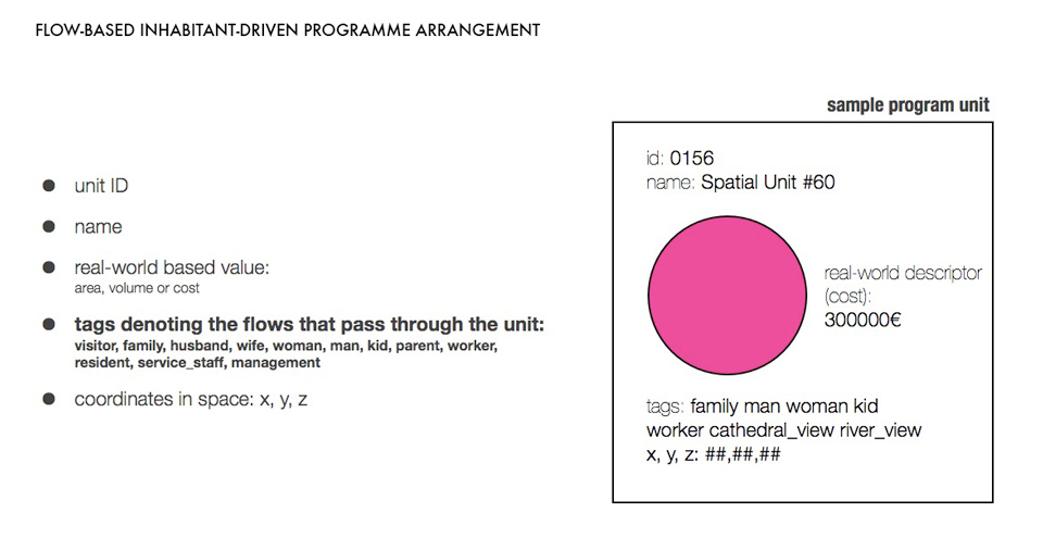 Hybrid High-rise Frankfurt – AWARE-7