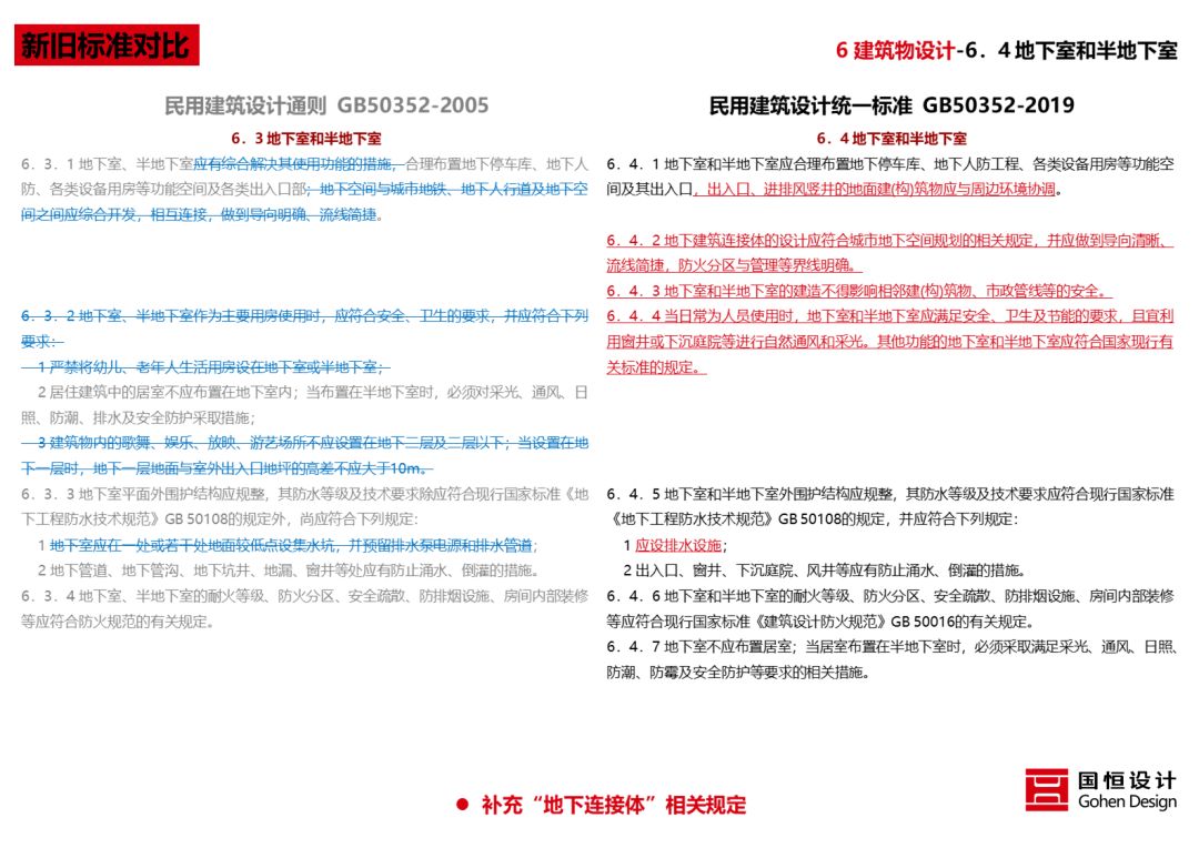 《民用建筑统一设计标准》解读 | 建筑设计新准则-75