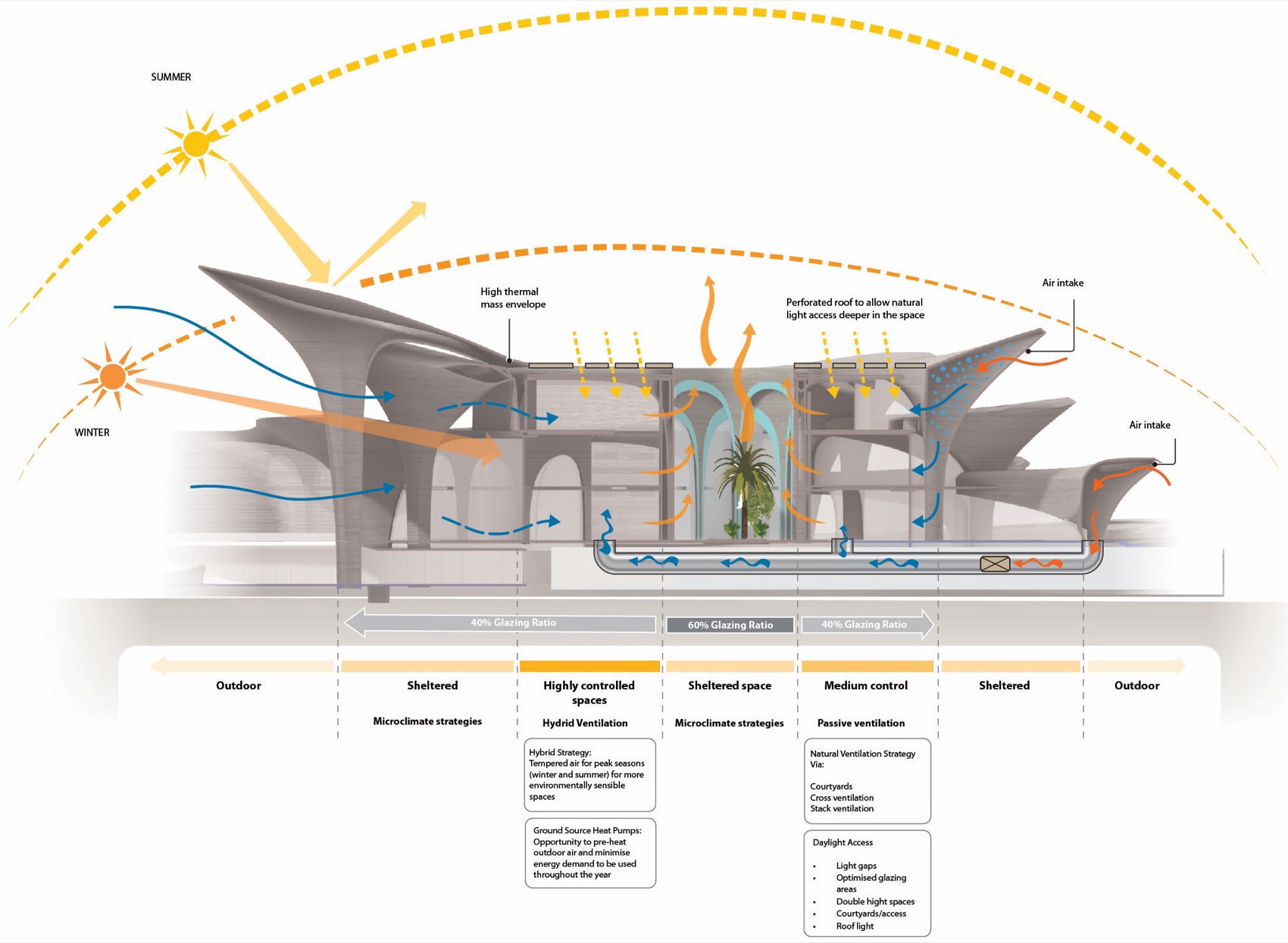 Alisher Navoi 国际科学研究中心丨乌兹别克斯坦塔什干丨Zaha Hadid Architects-24