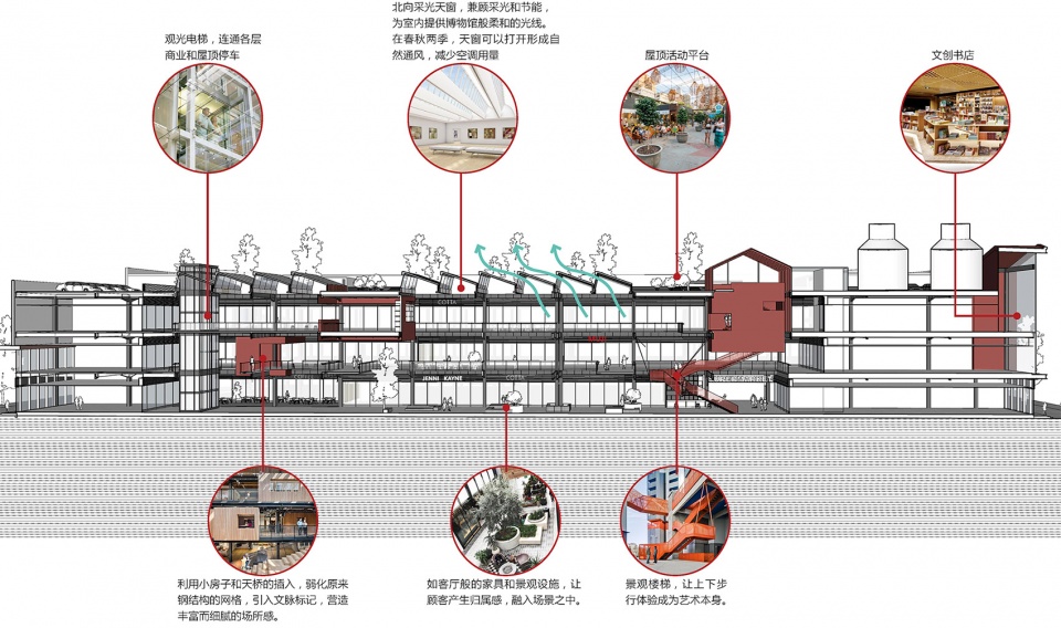 天津万科广场@人民公园丨深圳独特视野建筑设计有限公司-80