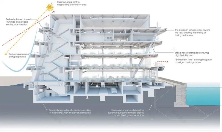 尾道市政府大楼丨日本广岛丨株式会社日建设计-68