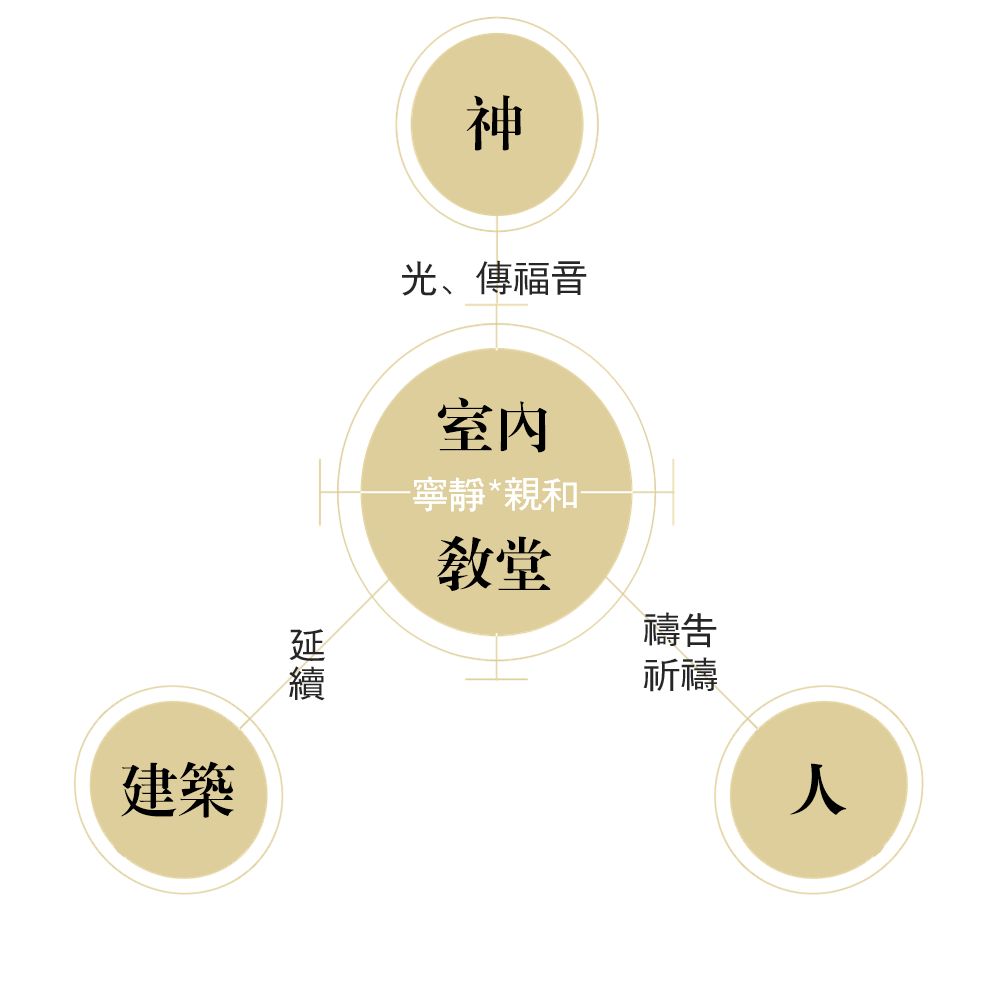 潍坊清之堂 | 现代简约的宗教空间-19