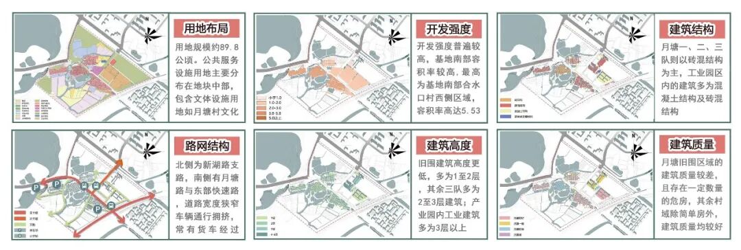 好强的联合毕设！2025年国空竞赛毕设赛道一等奖作品！在延续城市地域文脉和保护历史遗产下实现产业转型升级，月塘村的城中村改造设计-55