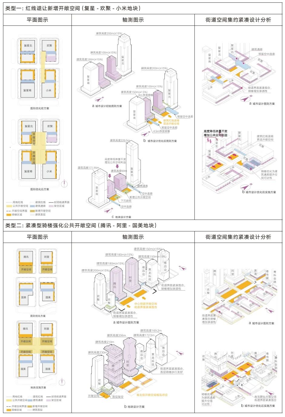 【AT】城市营建的交通复杂性设计研究——以琶洲西区城市设计为例-201