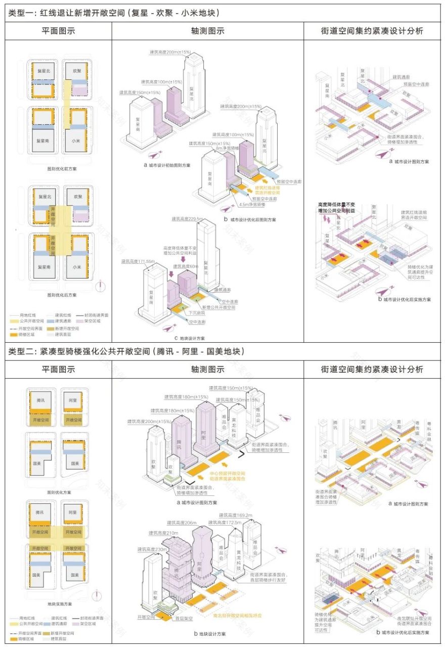 【AT】城市营建的交通复杂性设计研究——以琶洲西区城市设计为例-201