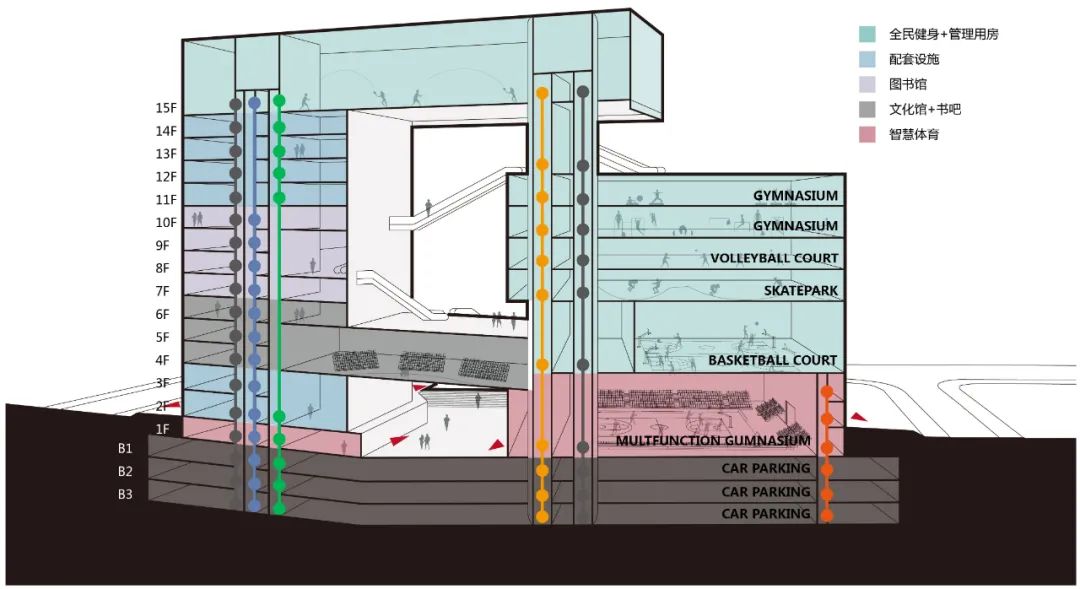 坂田街道室内体育馆建设工程丨中国深圳丨深圳市库博建筑设计事务所有限公司（立方设计）-35
