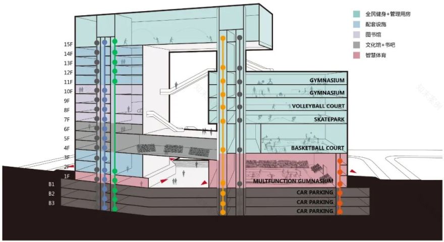 坂田街道室内体育馆建设工程丨中国深圳丨深圳市库博建筑设计事务所有限公司(立方设计)-35
