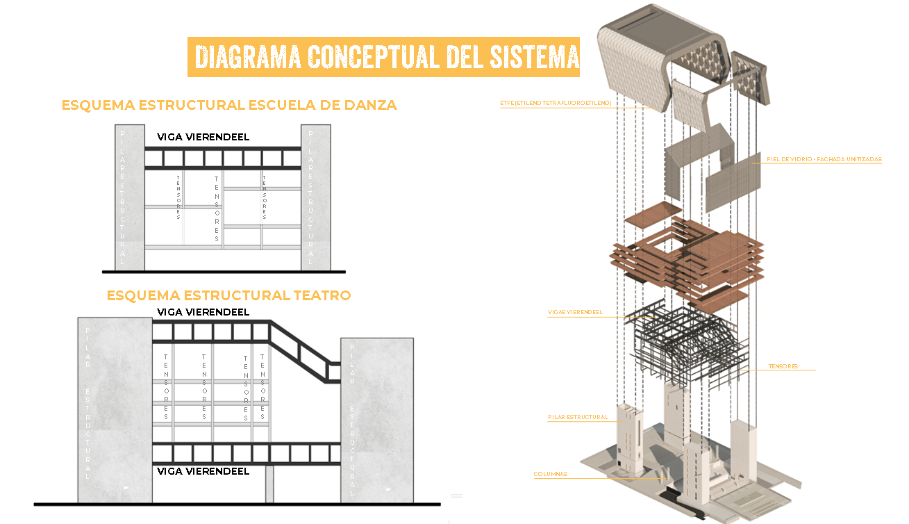 Trabajo Final de Carrera - Teatro en movimiento-32