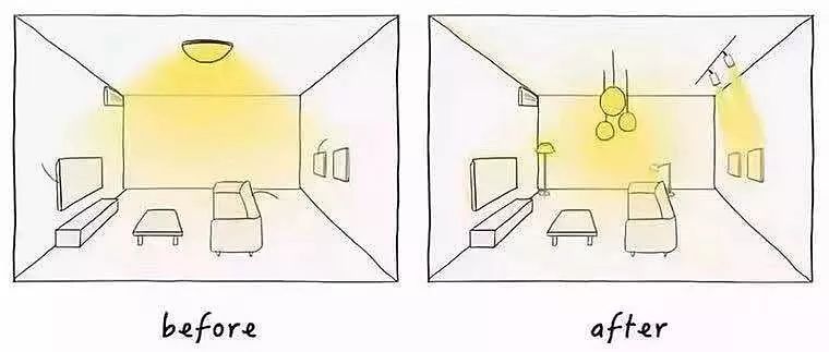 家装照明设计要点解析,提升家居美感与舒适度-121