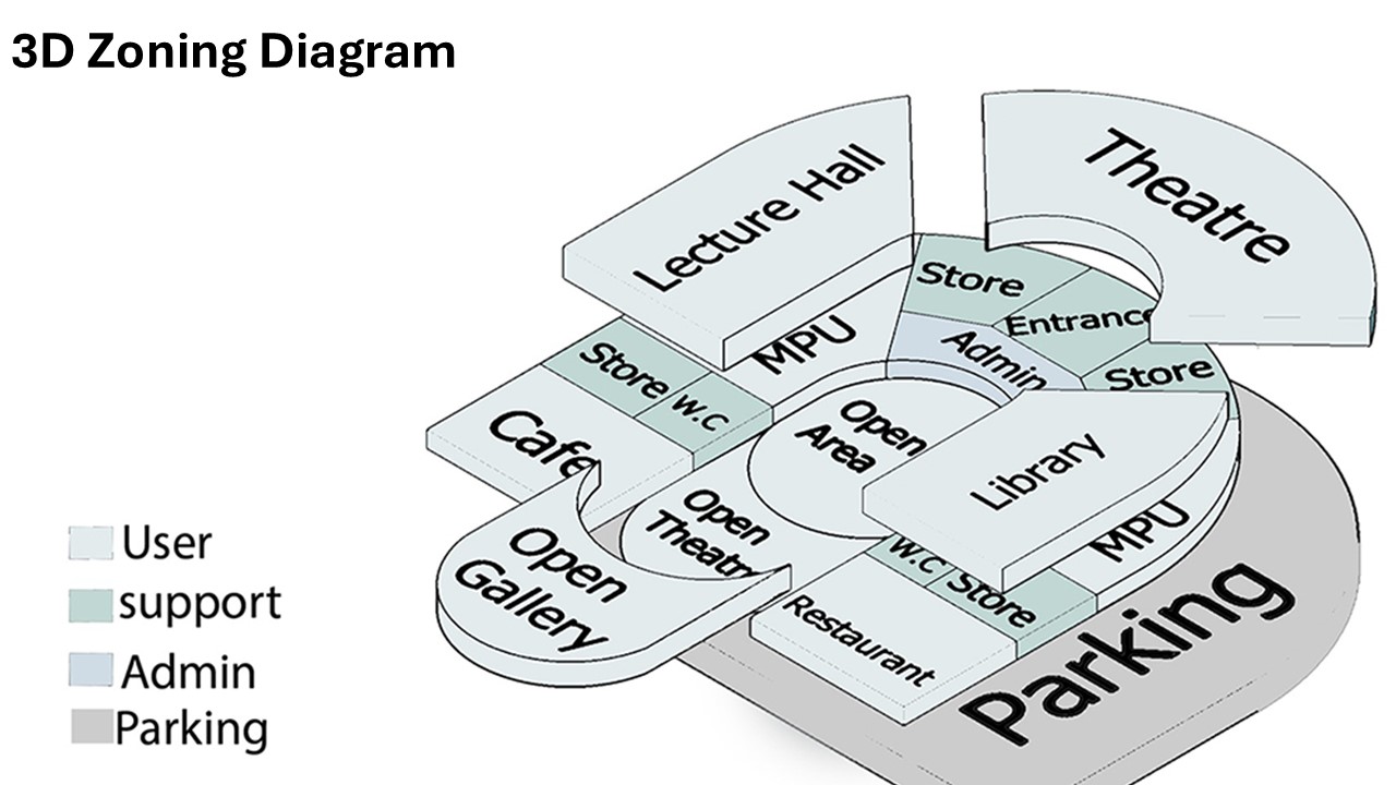 Arch of the place competition - Honorable Certificate-16