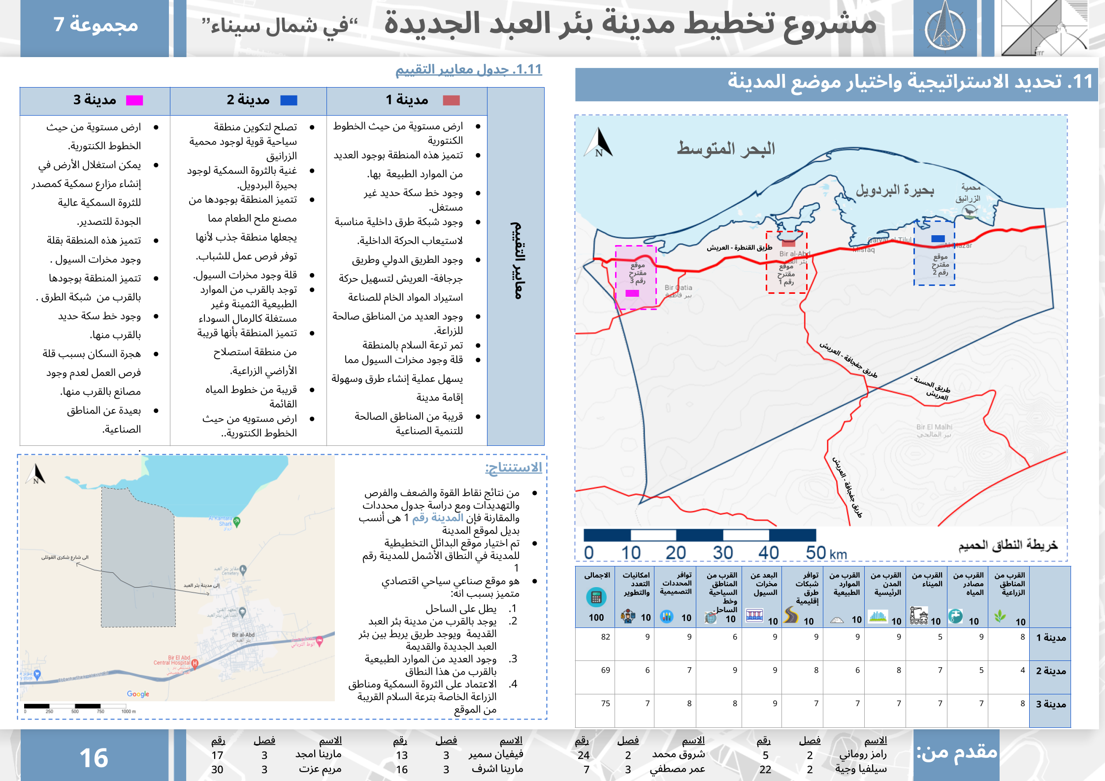 URBAN PLANNING PROJECT-18