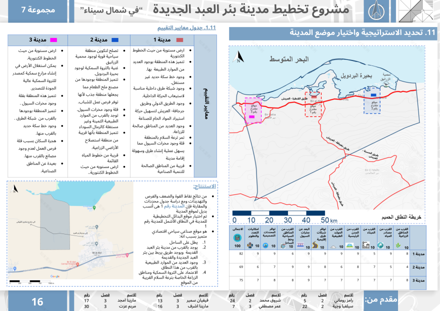 URBAN PLANNING PROJECT-18