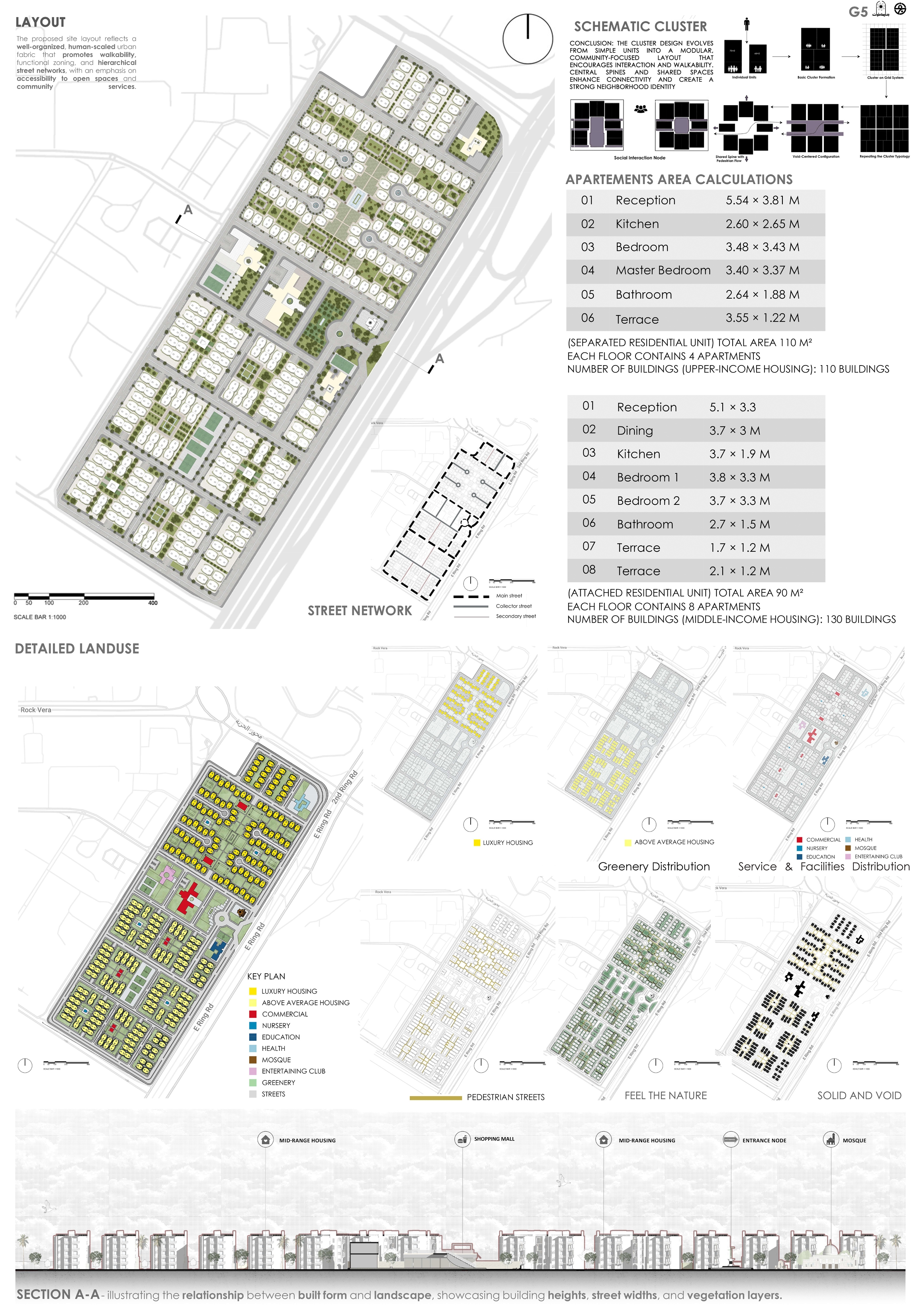 住宅社区规划项目-3