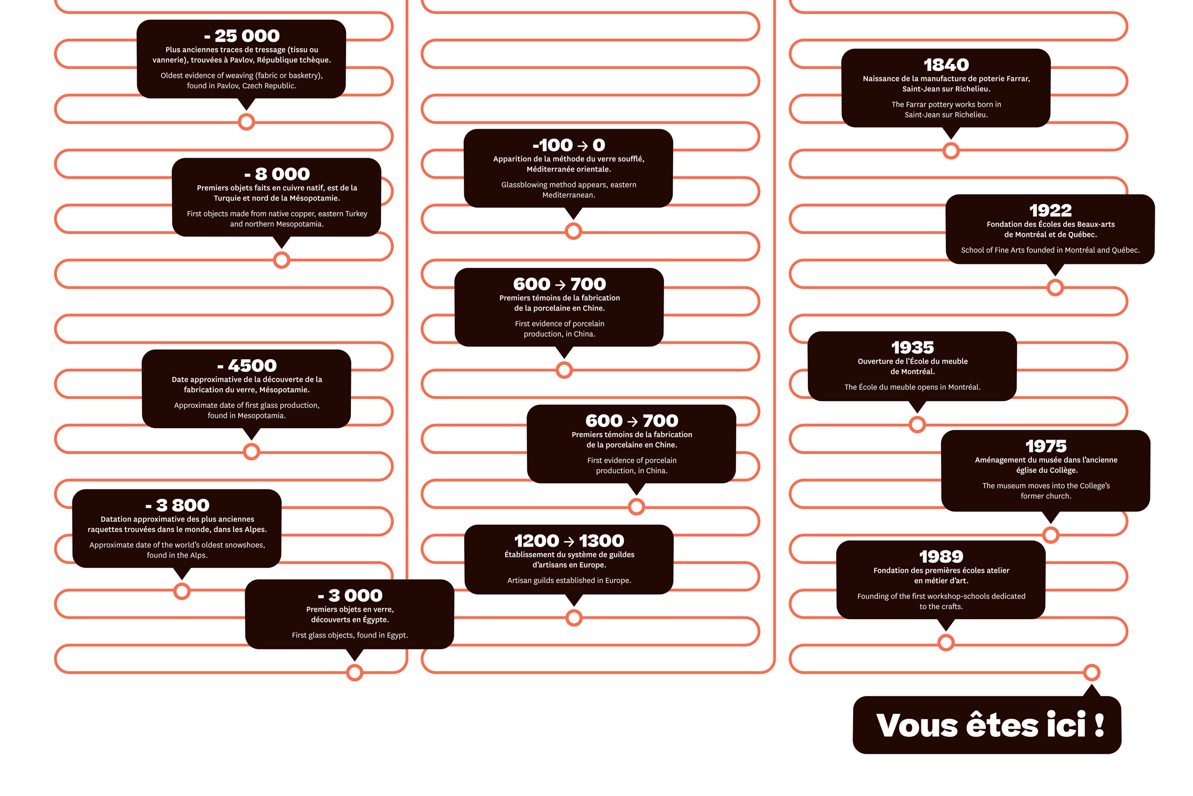 MUMAQ 博物馆展览设计丨加拿大魁北克丨Laurent Michel Tremblay-30