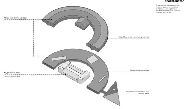莫斯科运输博物馆（康斯坦丁·梅尔尼科夫车库改造）丨俄罗斯莫斯科丨尤里·格里戈良,AB梅加诺姆-24