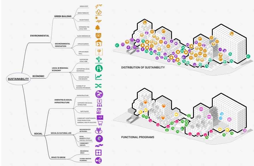 旧城新生的绿色综合体设计-10
